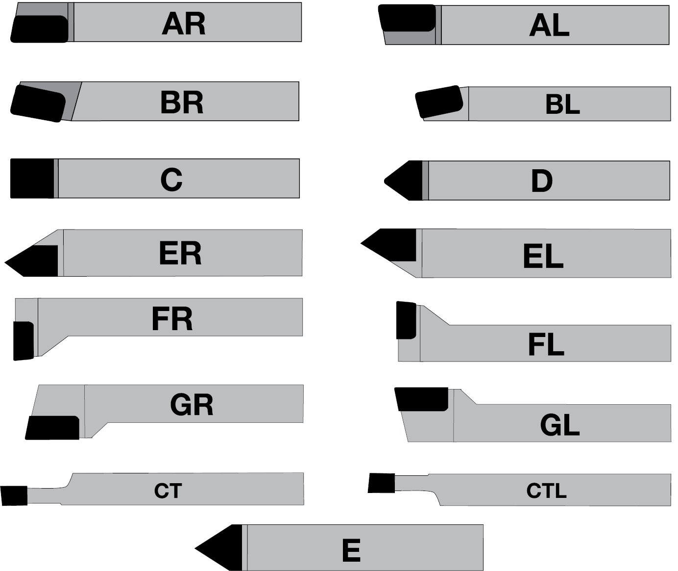 Single Point Carbide Tooling